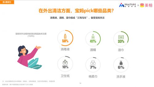 五一出游人次或达2亿 防护三件套成标配 小鹿、美柚联手守护公众健康